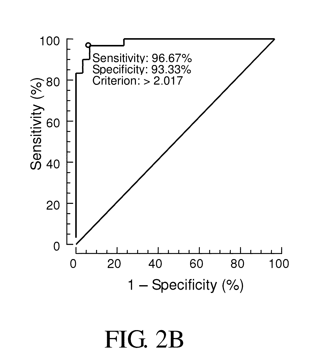 Compositions and methods for diagnosis of schizophrenia