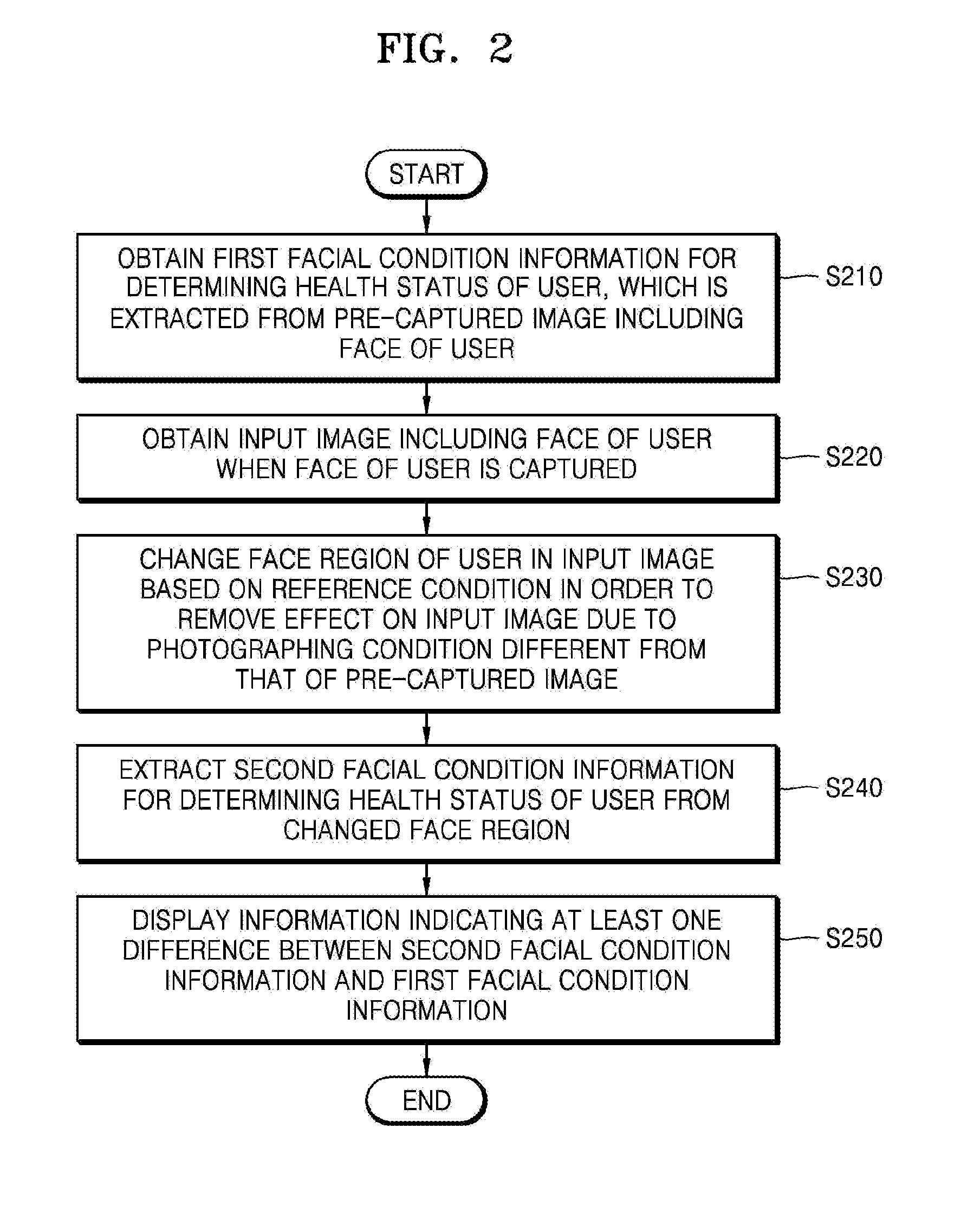 Electronic apparatus for providing health status information, method of controlling the same, and computer-readable storage