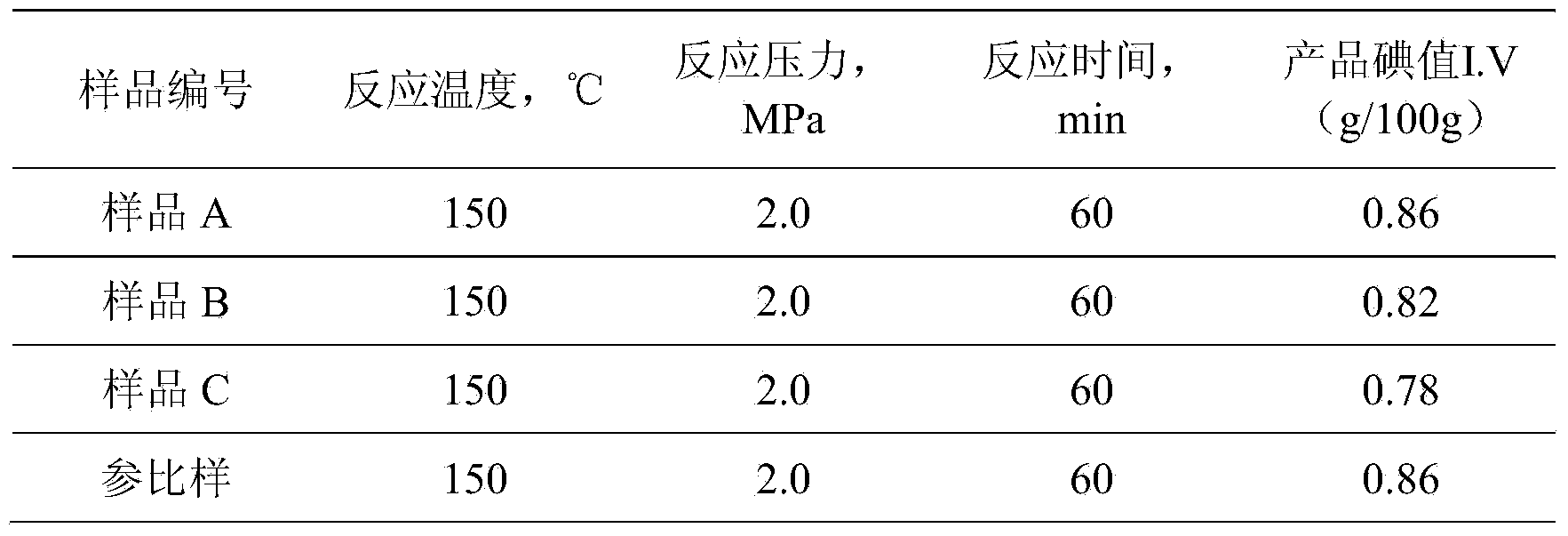 Nickel catalyst for grease hydrogenation and preparation method thereof