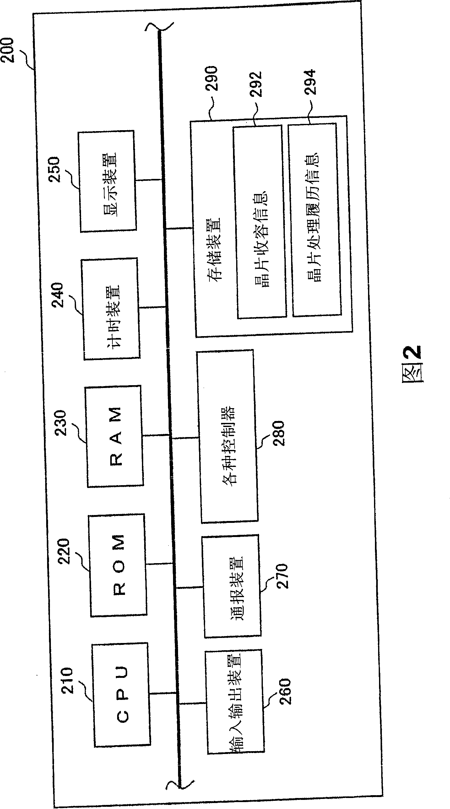 Recovery processing method to be adopted in substrate processing apparatus, substrate processing apparatus