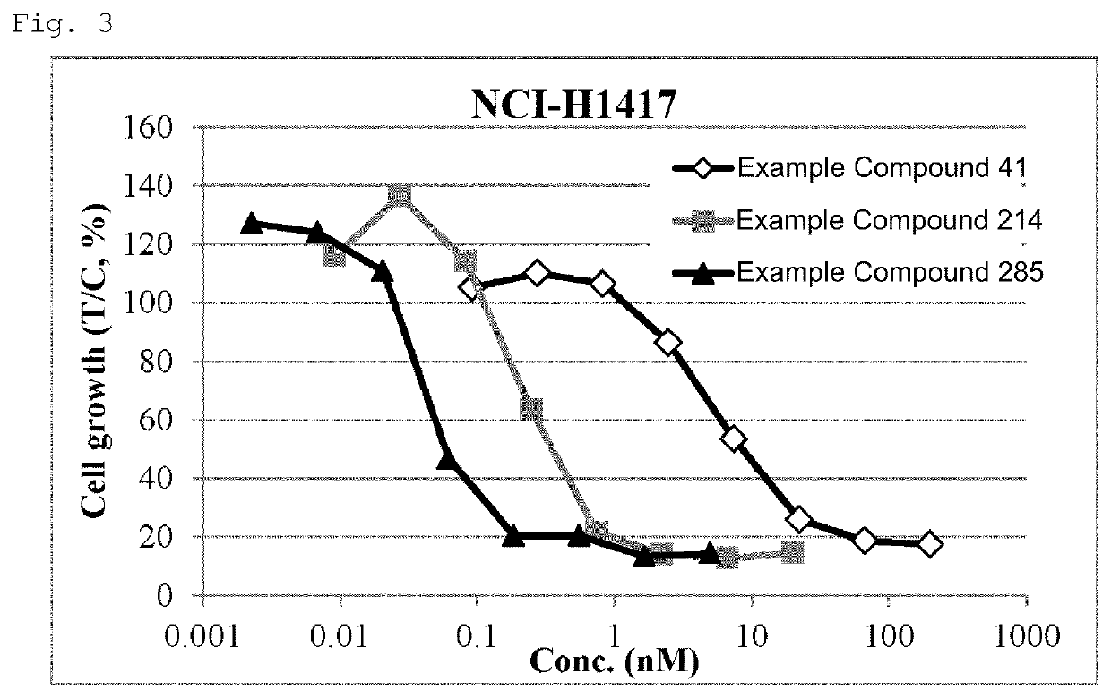 Method for predicting therapeutic effect of lsd1 inhibitor based on expression of insm1