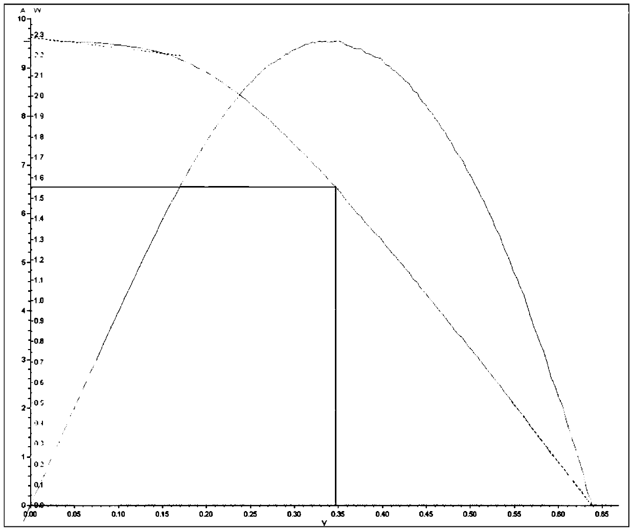 A preparation method of a photoelectric conversion laminate and a method for testing its electrical properties