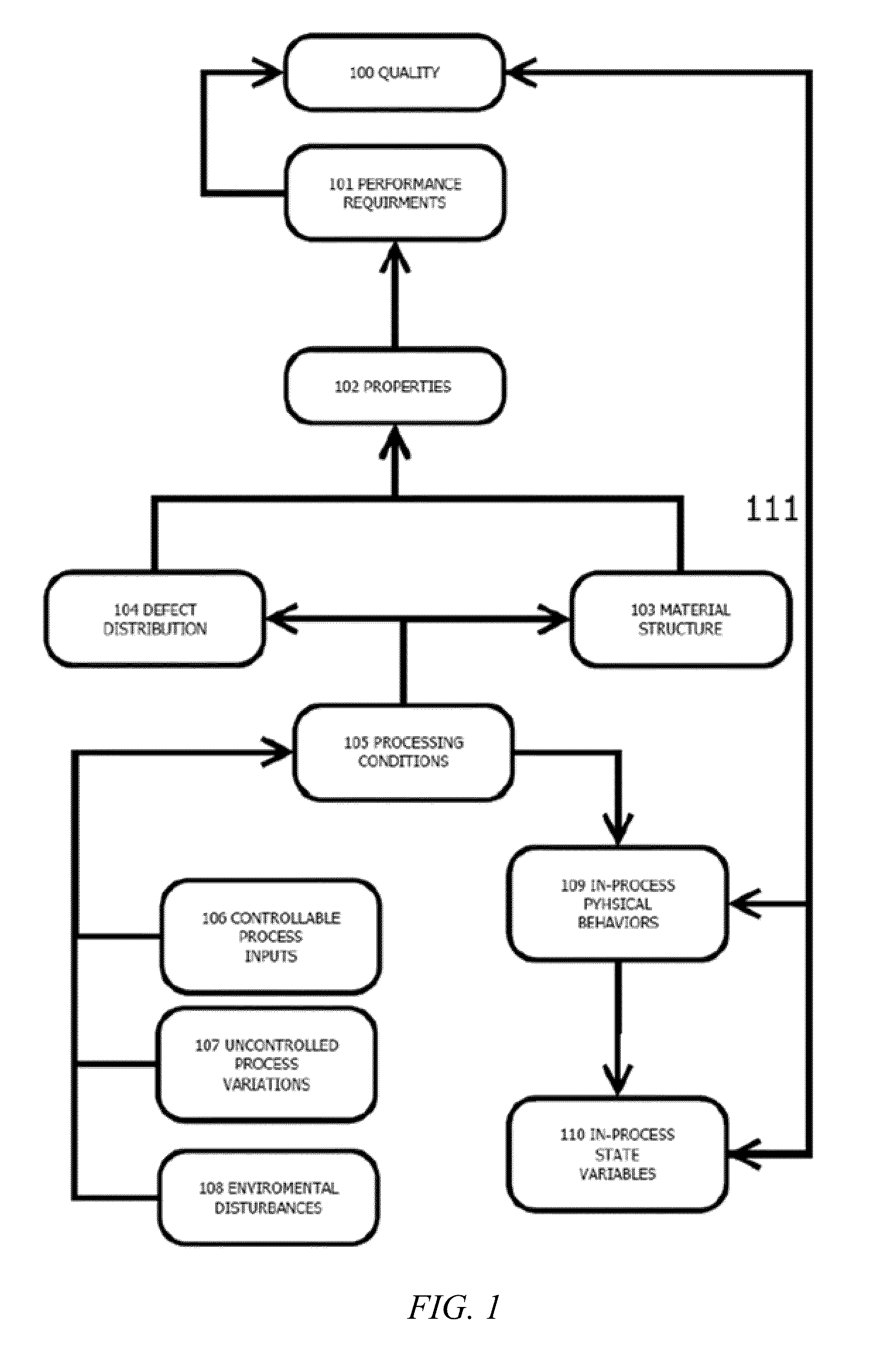 Method and system for monitoring additive manufacturing processes