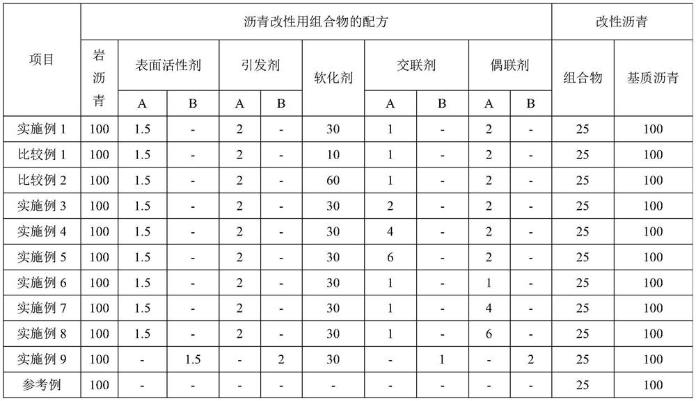 Composition for modifying asphalt, modified asphalt, production methods of the composition and modified asphalt, and asphalt mixture