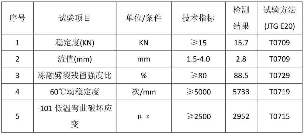 Composition for modifying asphalt, modified asphalt, production methods of the composition and modified asphalt, and asphalt mixture