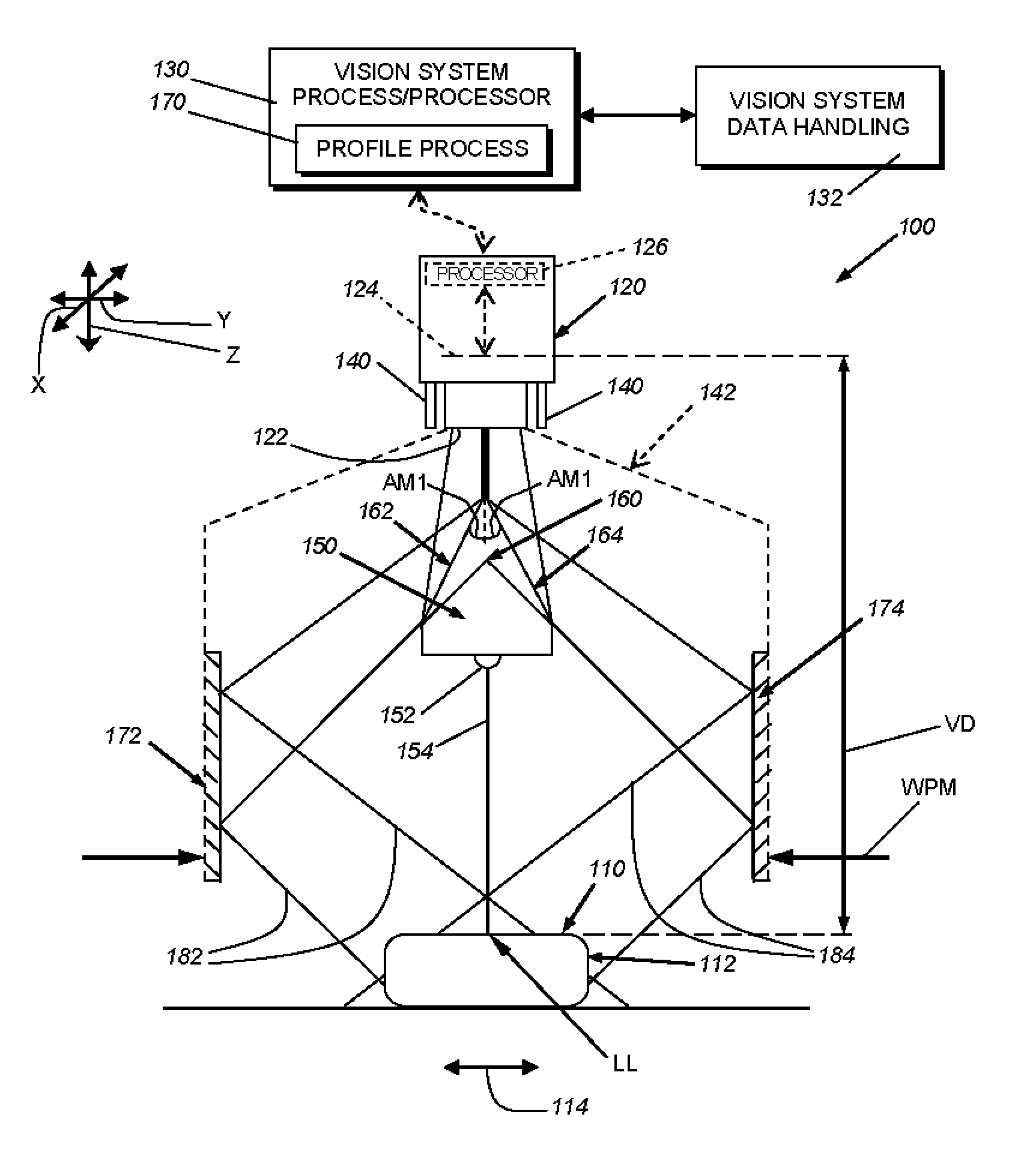 Dual-view laser-based three-dimensional capture system and method for employing the same
