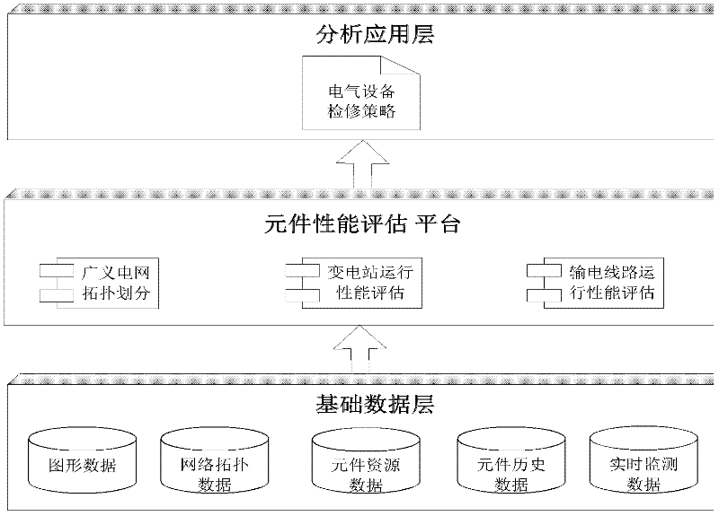 Electric-information-based equipment performance evaluation system and method