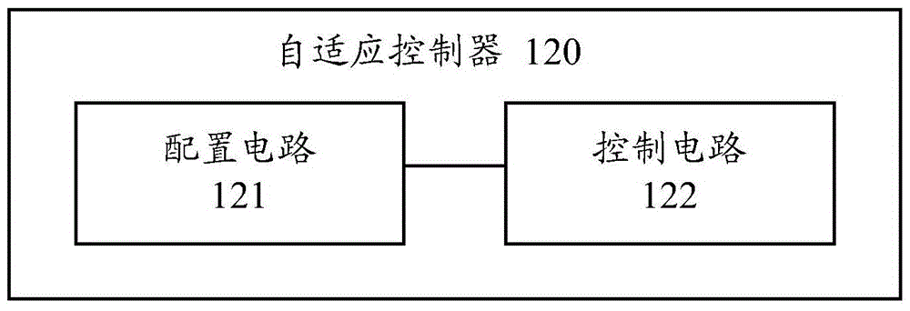 Voltage adaptive adjustment circuit and chip