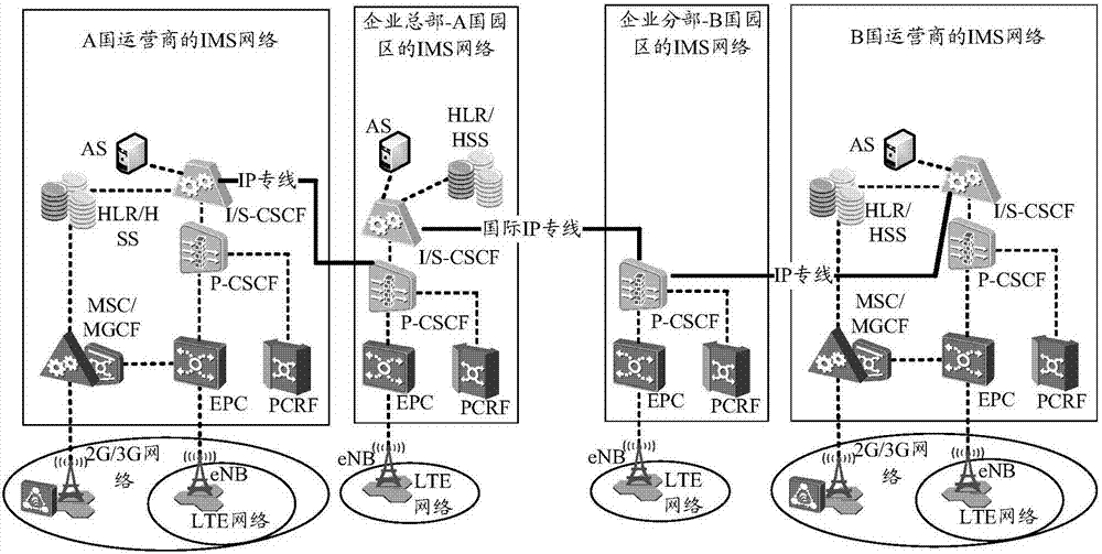 Wireless communication method and P-CSCF equipment