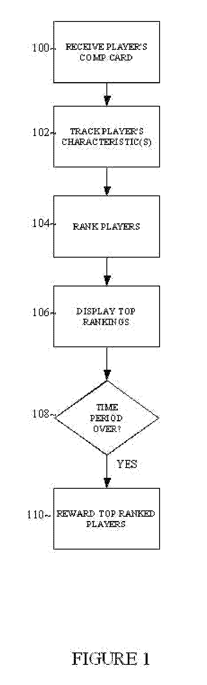 System and method for tracking and rewarding gamblers based on relative wagering characteristics