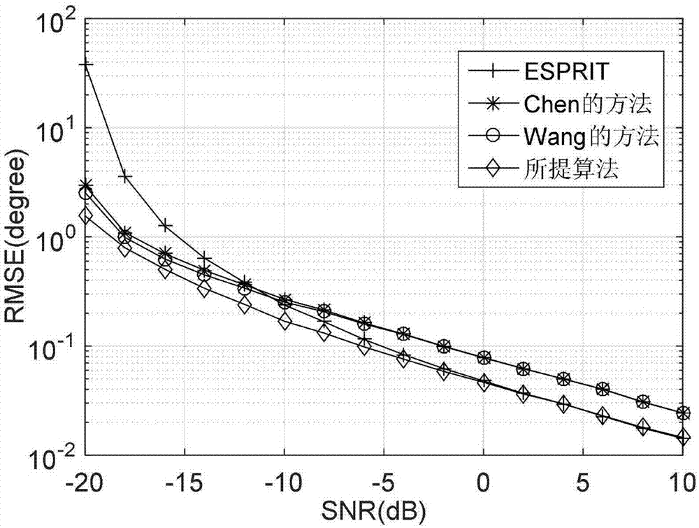 Improved ESPRIT double-base MIMO radar angle evaluation method