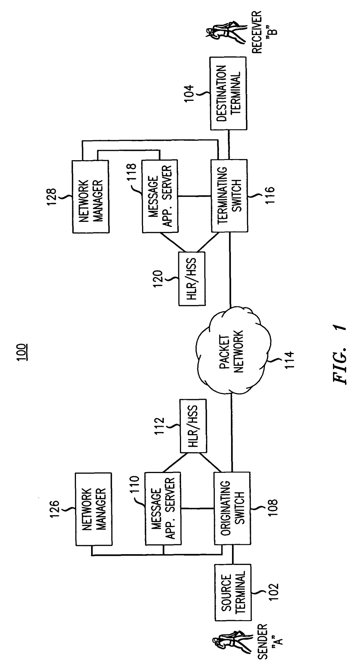 Message spoofing detection via validation of originating switch
