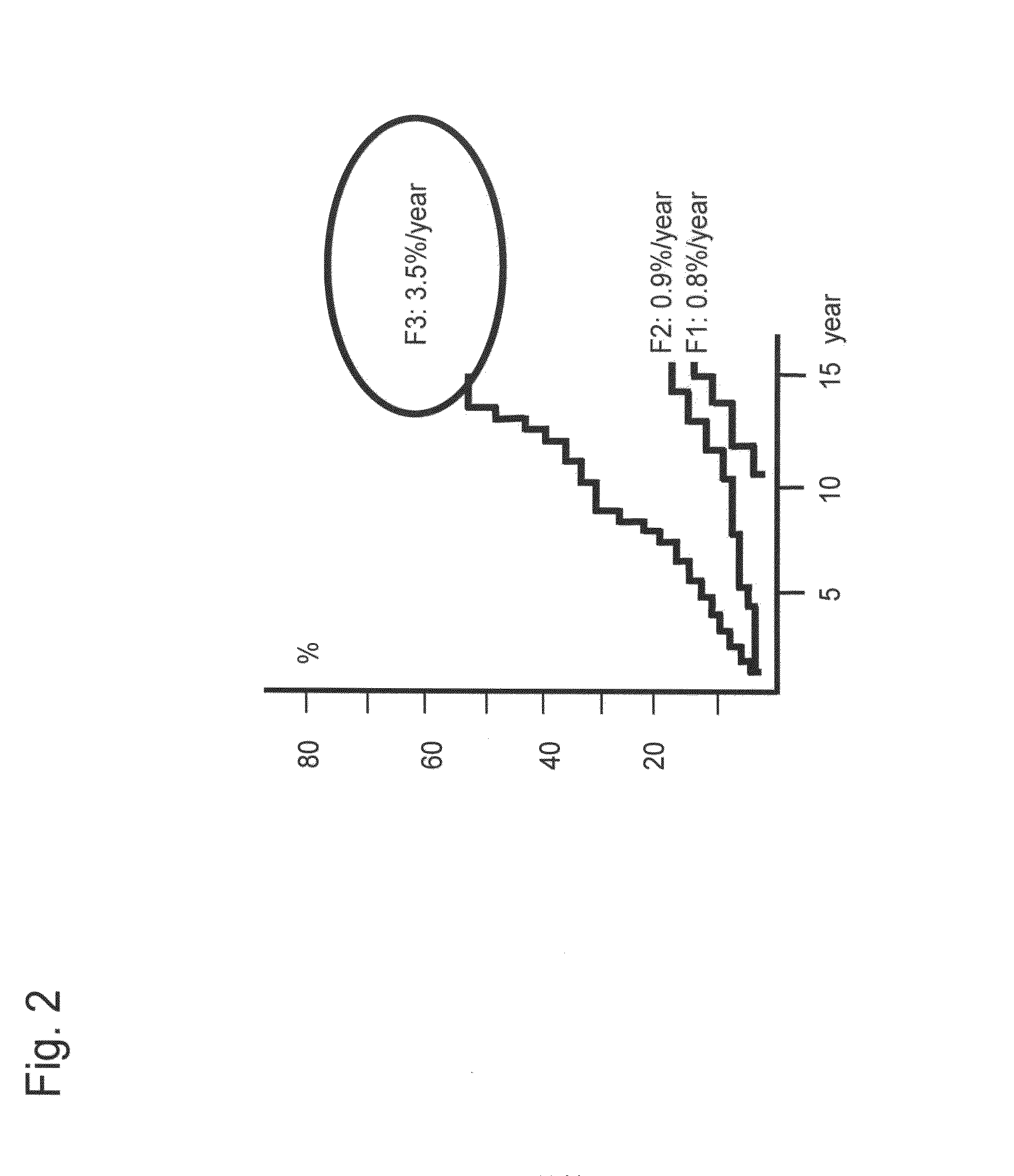 Method for measuring glycoprotein, method for examining liver disease, reagent for quantitative determination of glycoprotein, and glycan-marker glycoprotein as an index for clinical conditions of liver disease