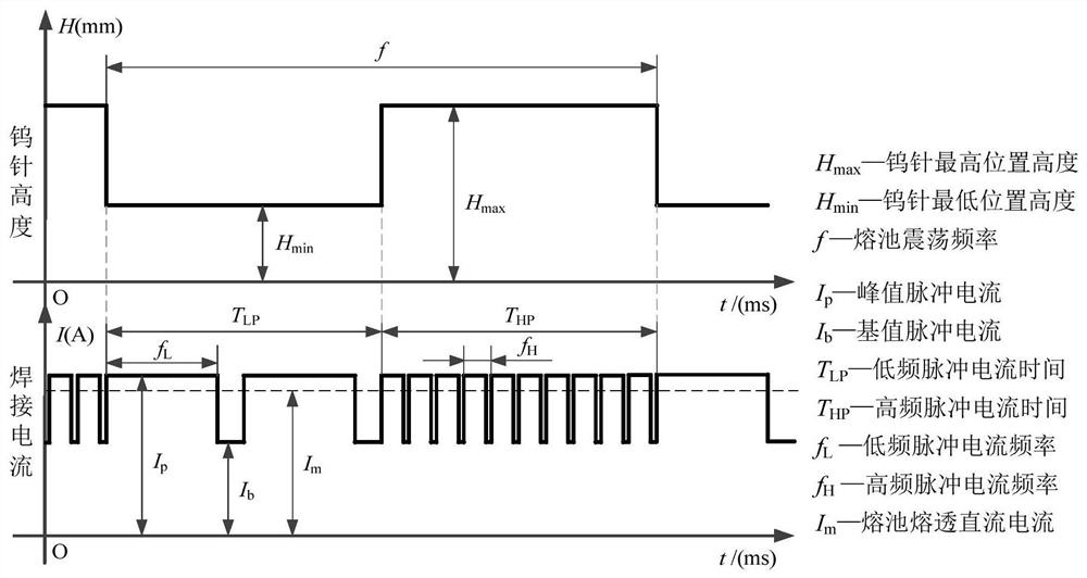 Method for controlling stirring and balanced oscillating of deep penetration K-TIG welding pool