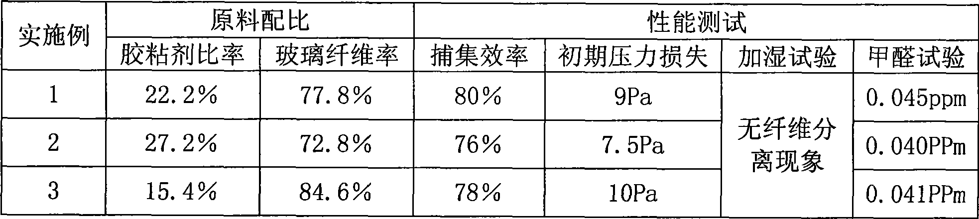 Fiberglas felt for filtering oil smoke and method for producing the same