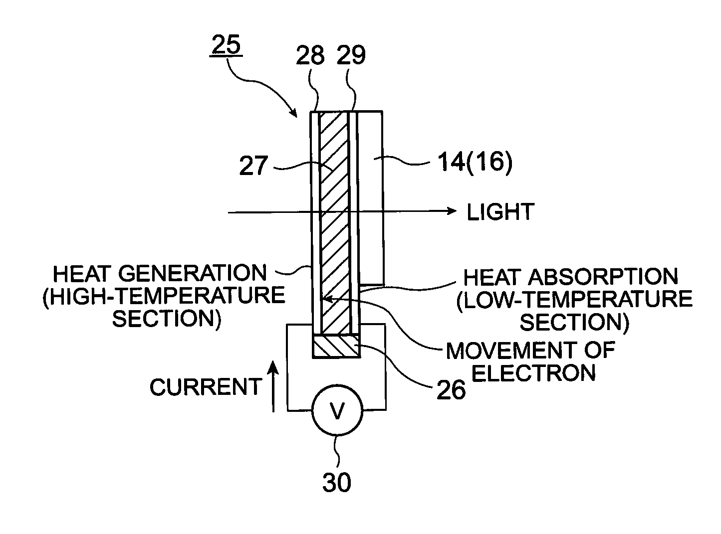 Projector and display device