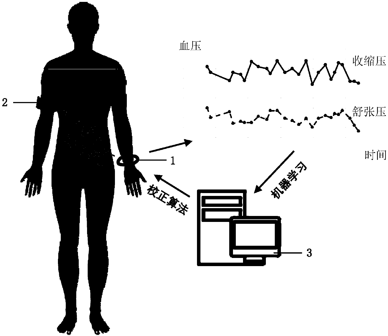 Wearable high blood pressure real-time diagnosis and treatment integrated system with controllable drug release