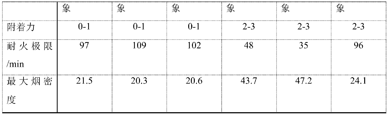 A water-based microencapsulated ultra-thin steel structure fireproof coating and its preparation method