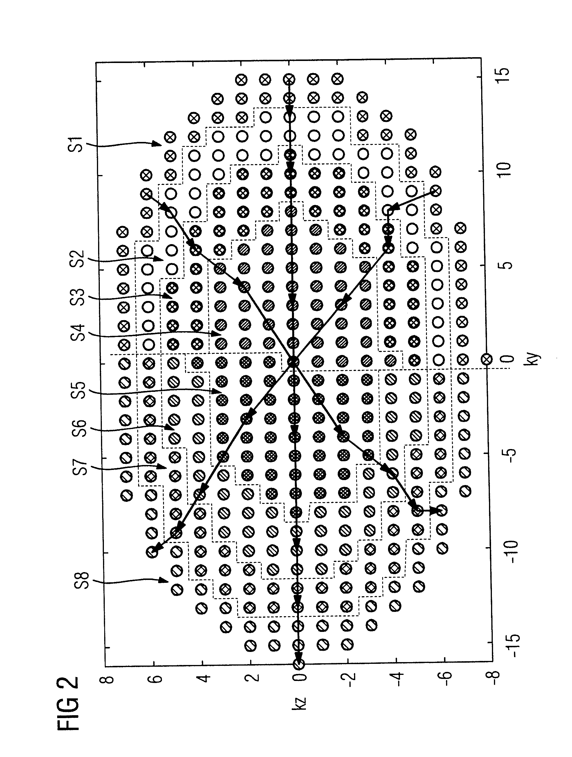 Magnetic resonance method and apparatus for obtaining a set of measured data relating to a breathing object of interest