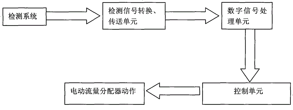 Air conditioning system and flow control method thereof, and electric flow distributor