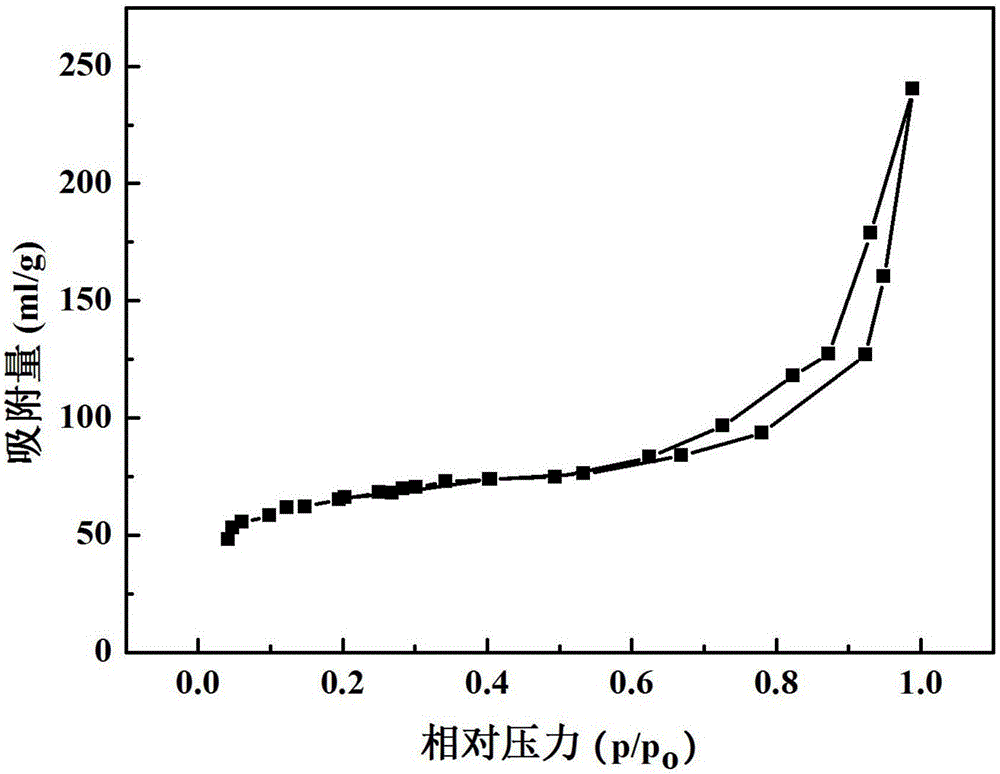 Method for preparing white carbon black with high specific surface area from fluorosilicate