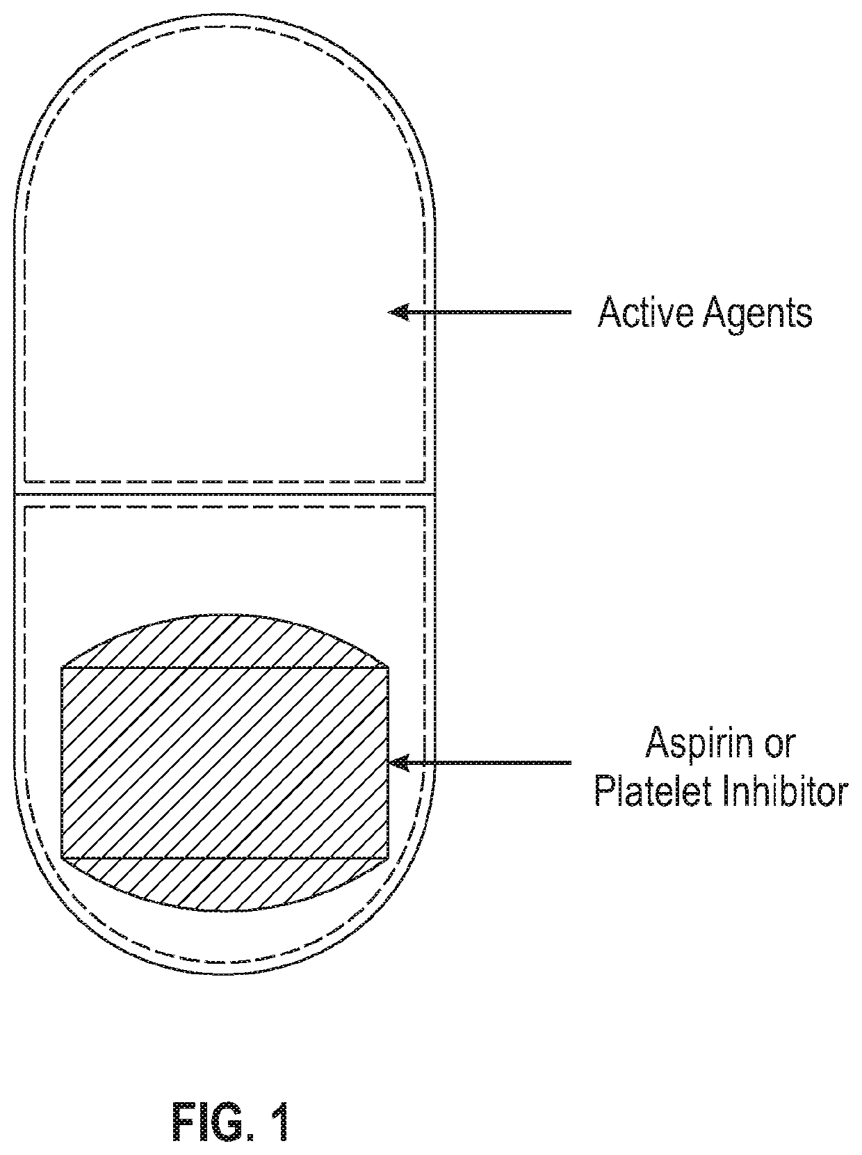 Anti-hypertensive and cholesterol-lowering fixed-dose combination and method of manufacture