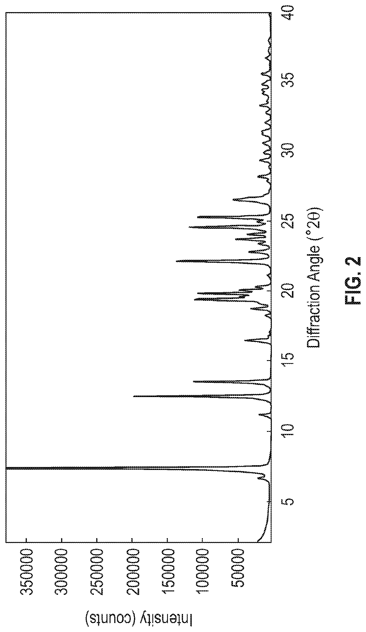 Anti-hypertensive and cholesterol-lowering fixed-dose combination and method of manufacture