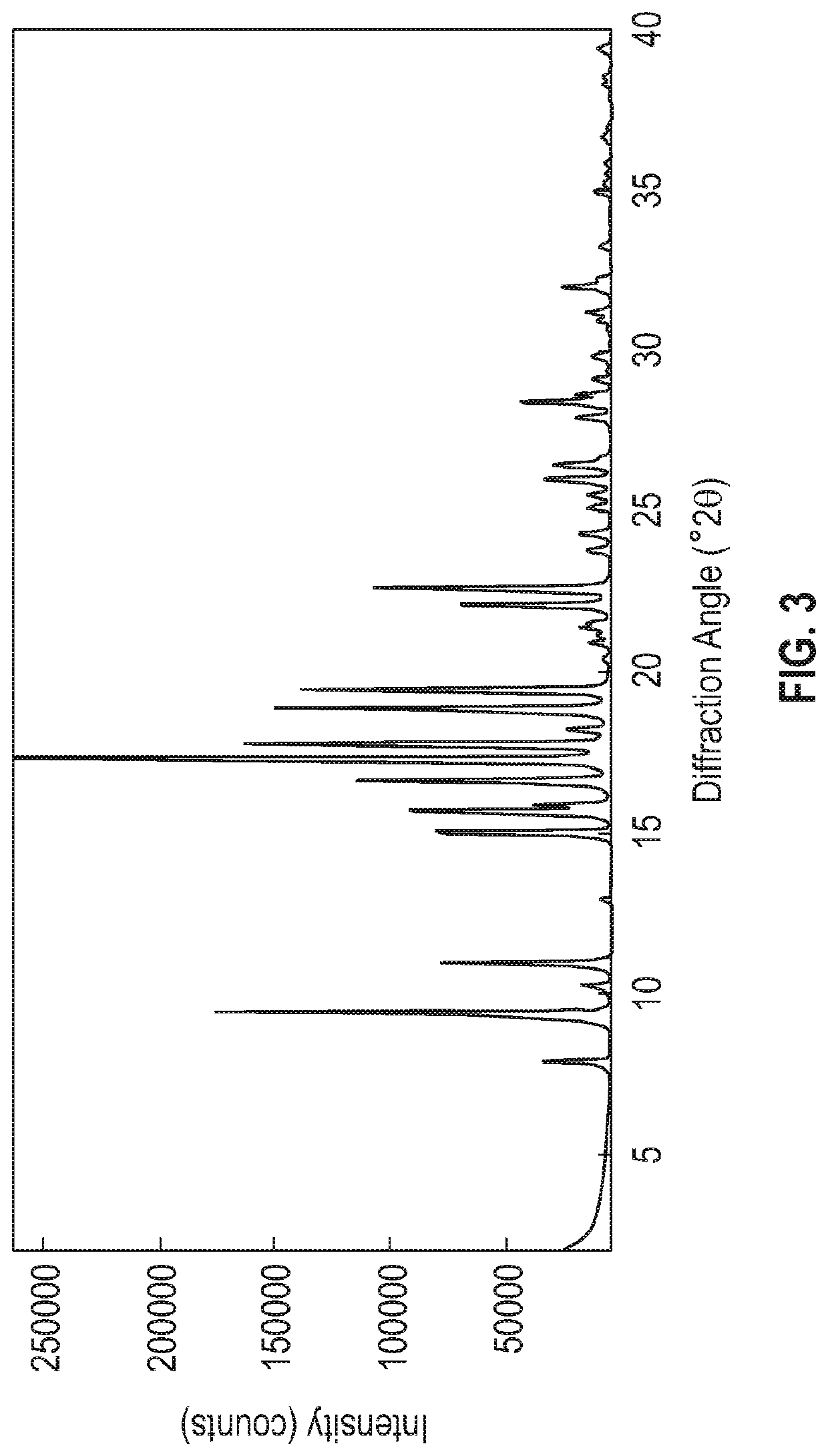 Anti-hypertensive and cholesterol-lowering fixed-dose combination and method of manufacture