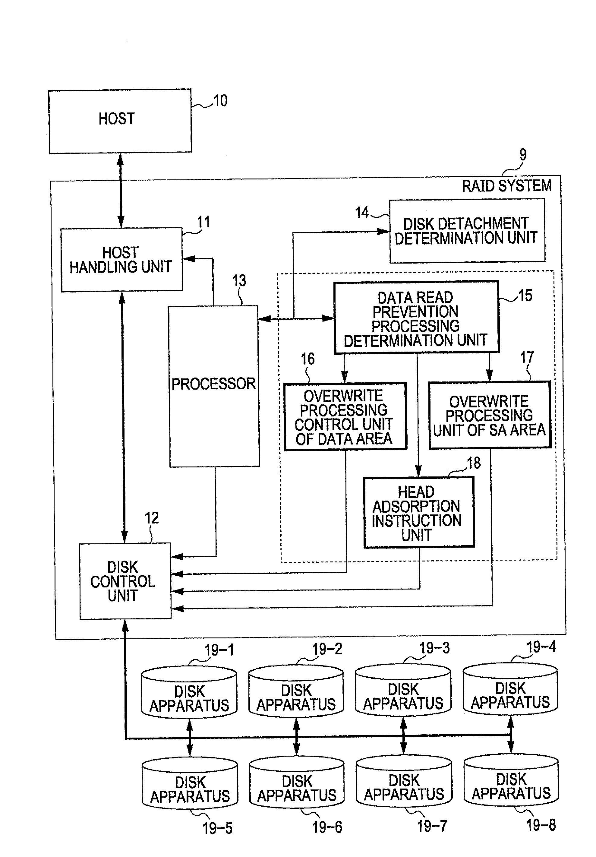 Disk controller and method thereof