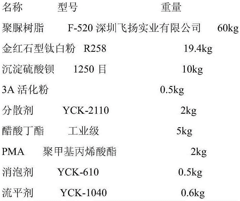 A kind of polyurea coating and preparation method thereof