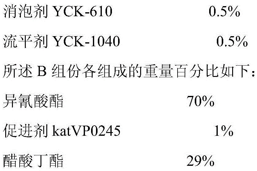 A kind of polyurea coating and preparation method thereof