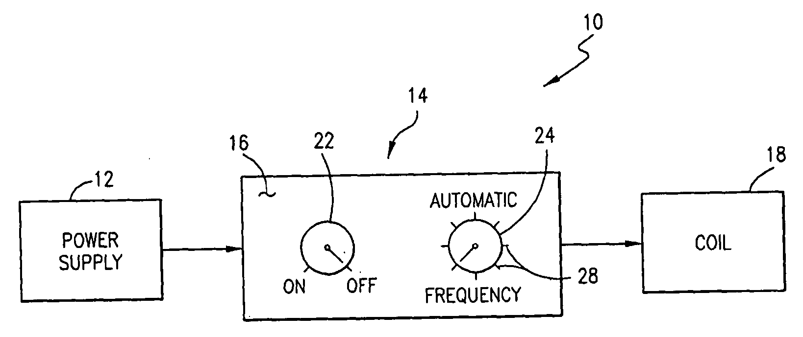 Method and apparatus for the treatment of physical and mental disorders with low frequency, low flux density magnetic fields