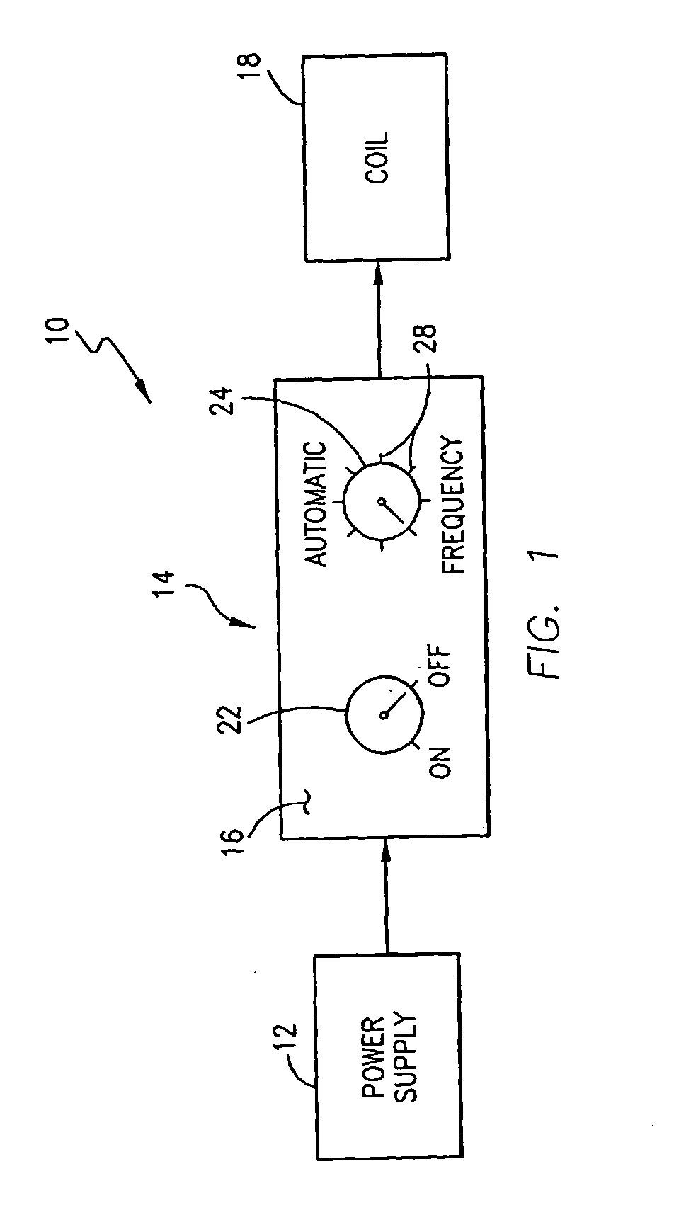 Method and apparatus for the treatment of physical and mental disorders with low frequency, low flux density magnetic fields