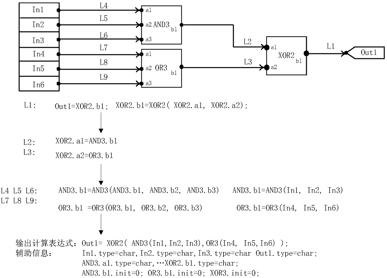 A visual page program modification consistency verification method