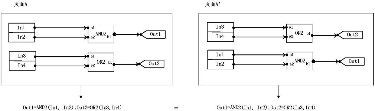 A visual page program modification consistency verification method