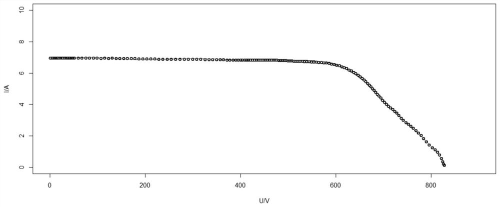 Photovoltaic power plant string fault diagnosis method, device, equipment and readable storage medium