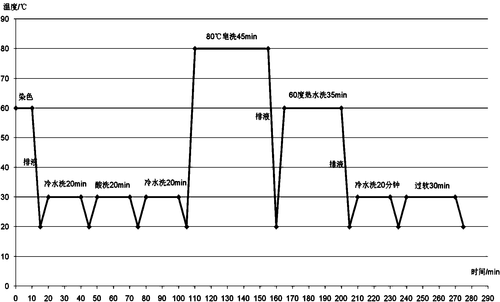 Low temperature soaping enzyme and application of same in reactive dyeing and soaping process