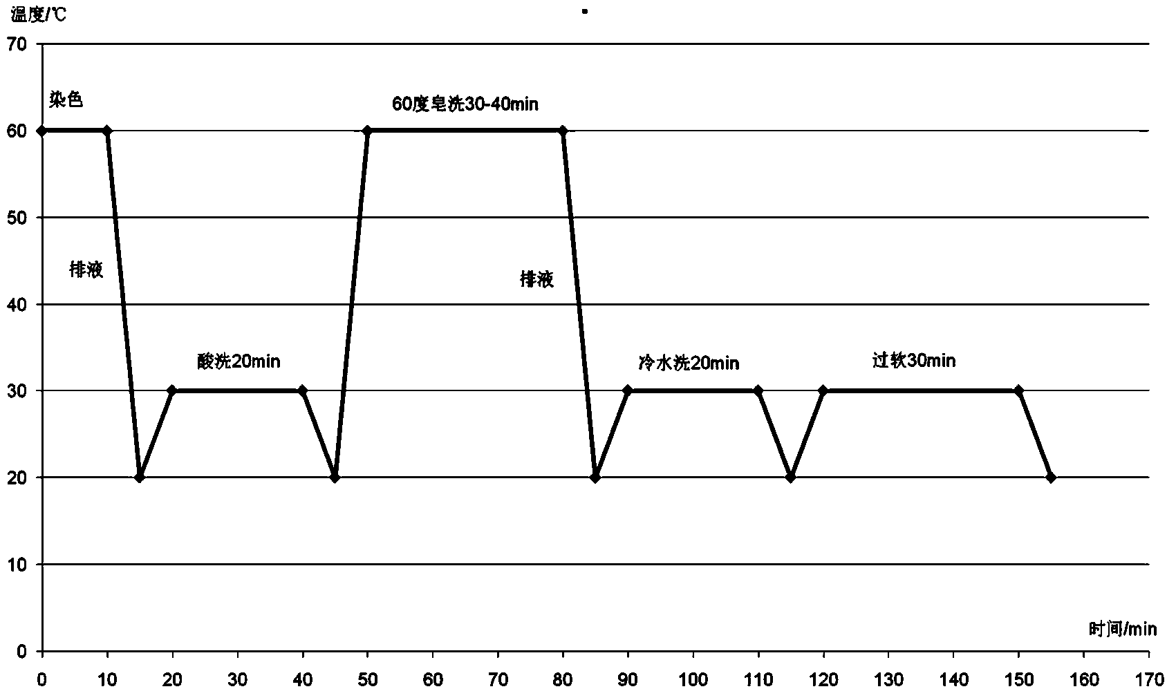 Low temperature soaping enzyme and application of same in reactive dyeing and soaping process