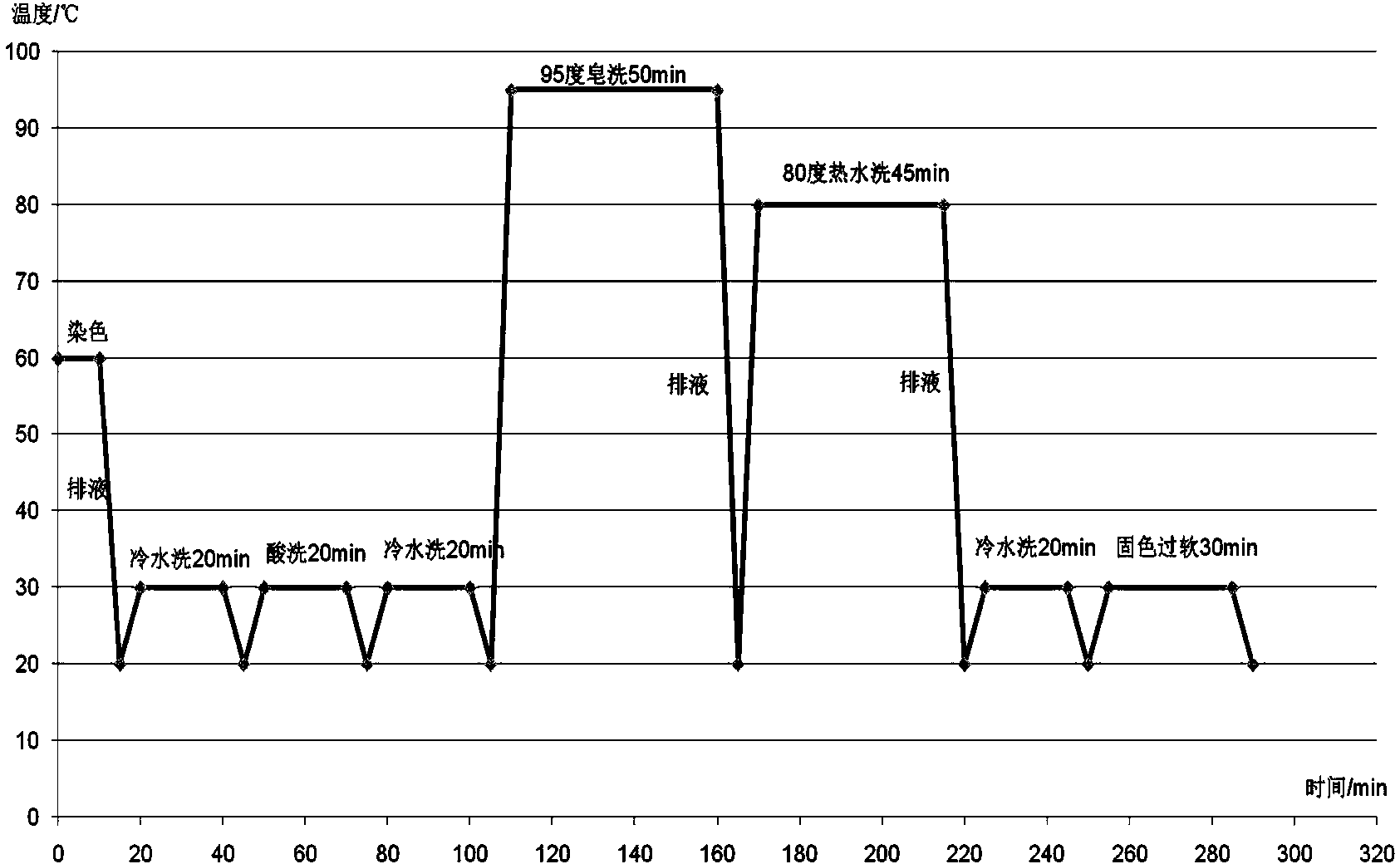 Low temperature soaping enzyme and application of same in reactive dyeing and soaping process