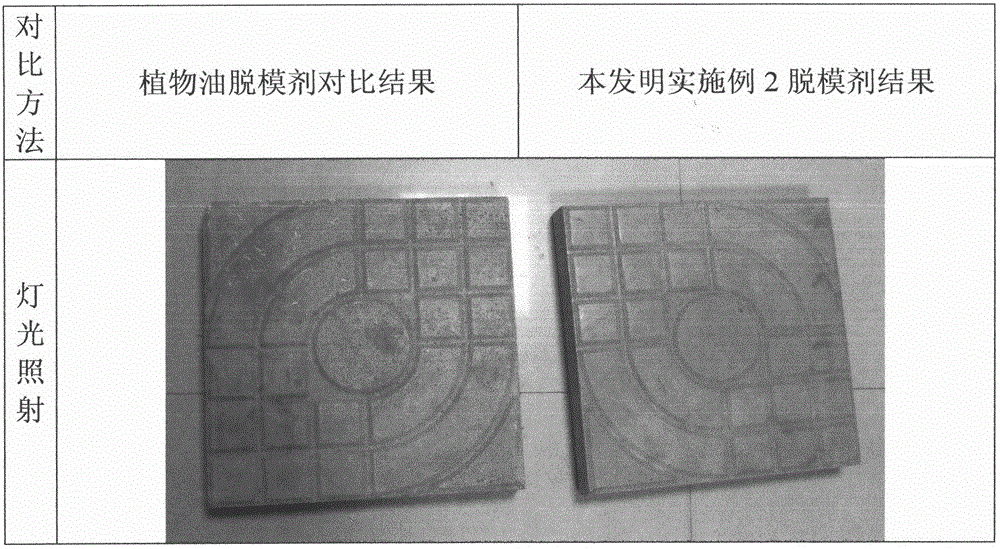 A kind of concrete release agent and preparation method thereof
