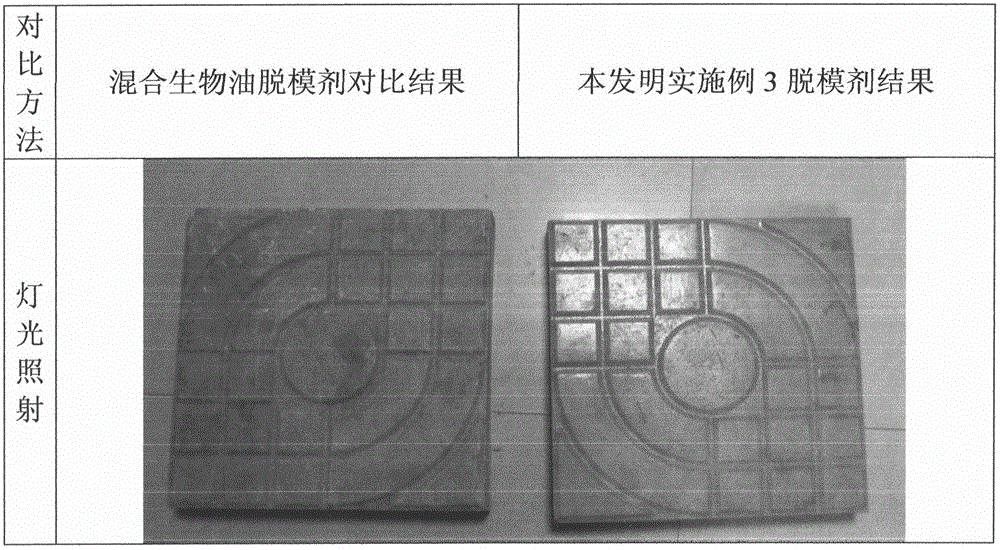 A kind of concrete release agent and preparation method thereof
