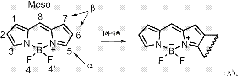 Asymmetric naphthalene ring fused boron dipyrromethene fluorescent dye and preparation method thereof