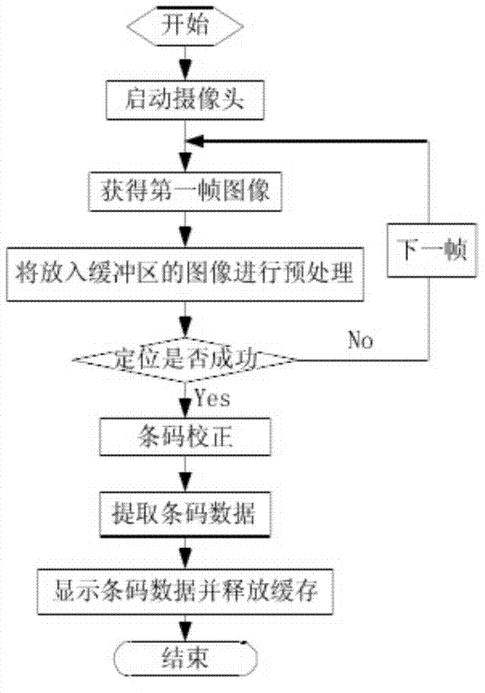Method for voice broadcasting of physically-distributed commodity information based on color two-dimensional code technology