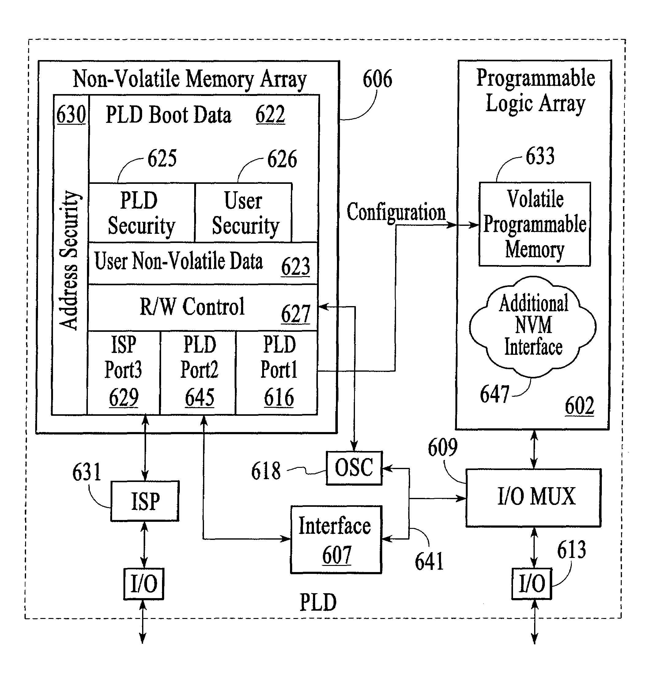 Programmable logic device with on-chip nonvolatile user memory