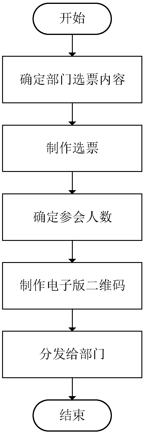 Multi-channel online anonymous anti-fraud encrypted voting method and system