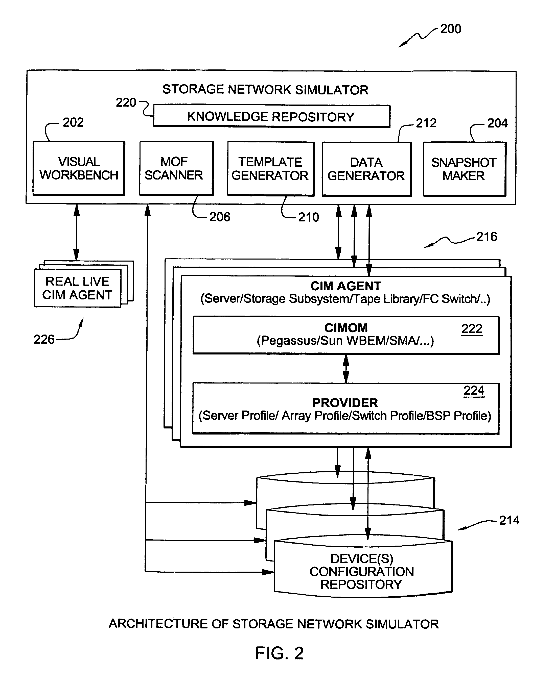 Storage area network management modeling simulation