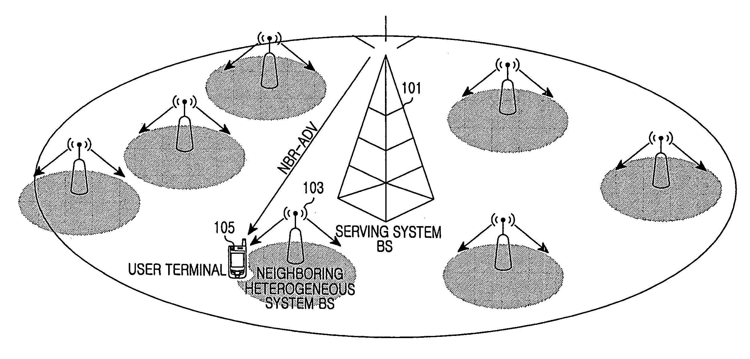 Apparatus and method for transmitting/receiving message for handover to heterogeneous system in broadband wireless access