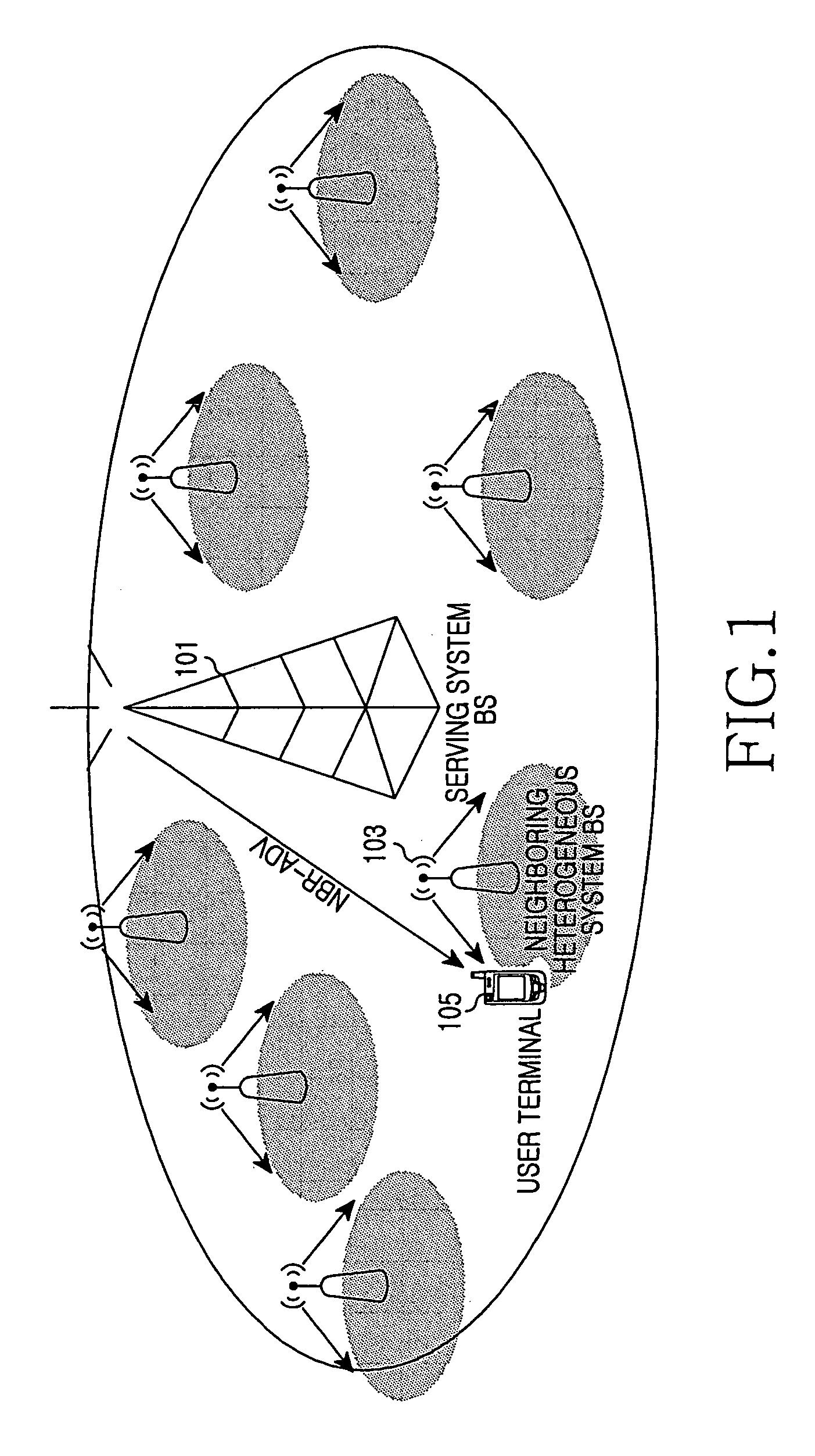 Apparatus and method for transmitting/receiving message for handover to heterogeneous system in broadband wireless access