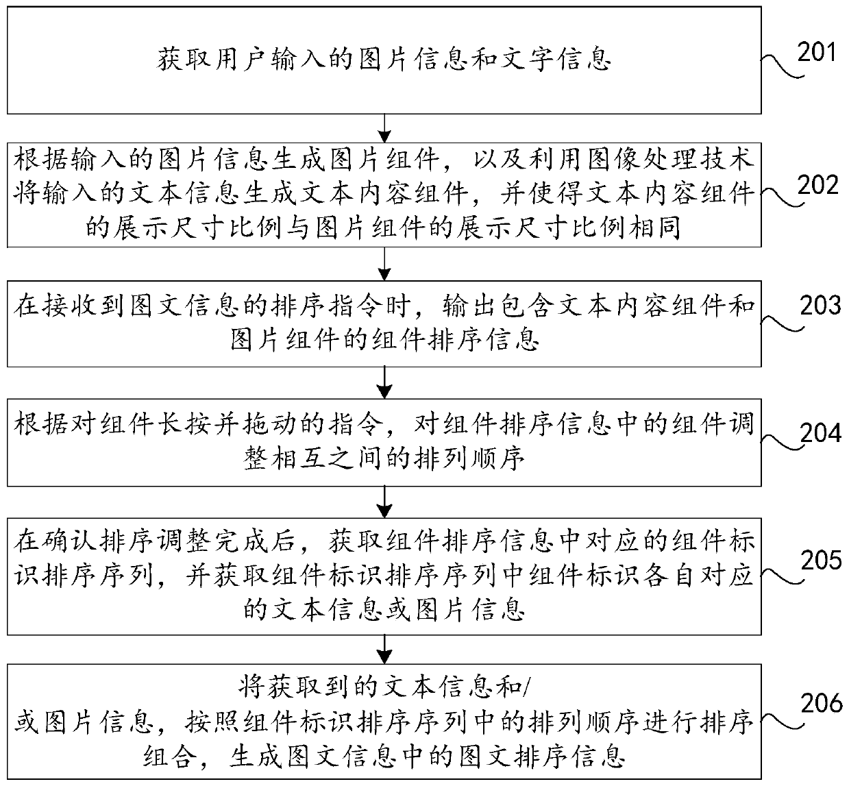 Graphic and text information sorting processing method, device and equipment