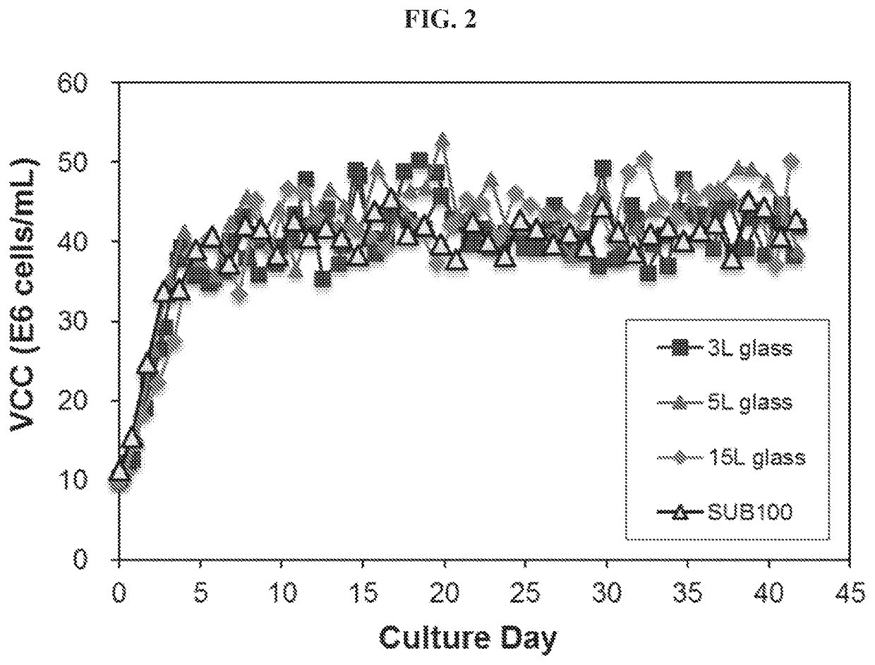 Methods of continuous cell culture